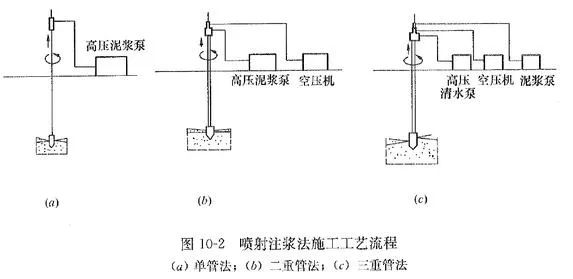 高壓旋噴鉆機(jī)基本概念和基本要求是什么？